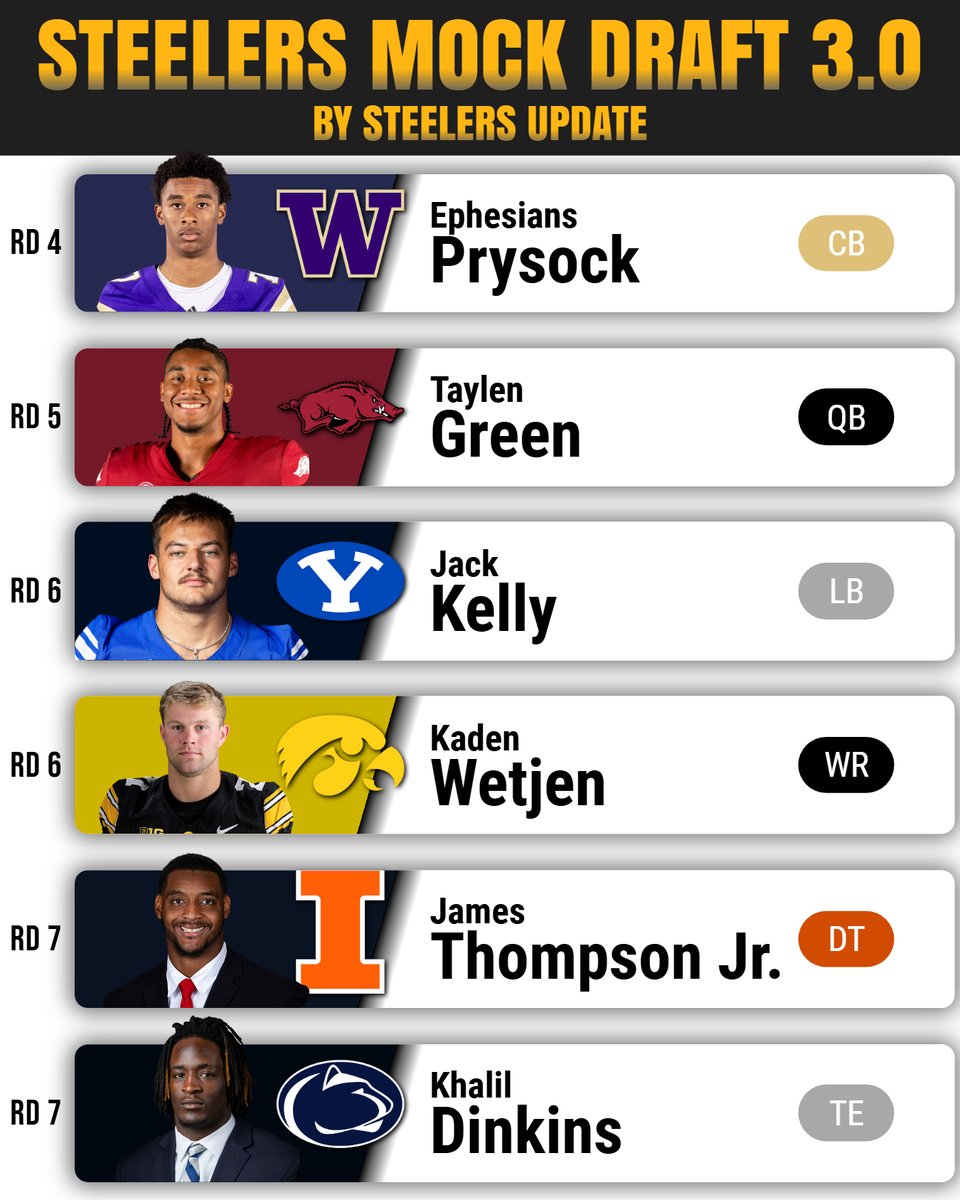 Steelers Update tweet media