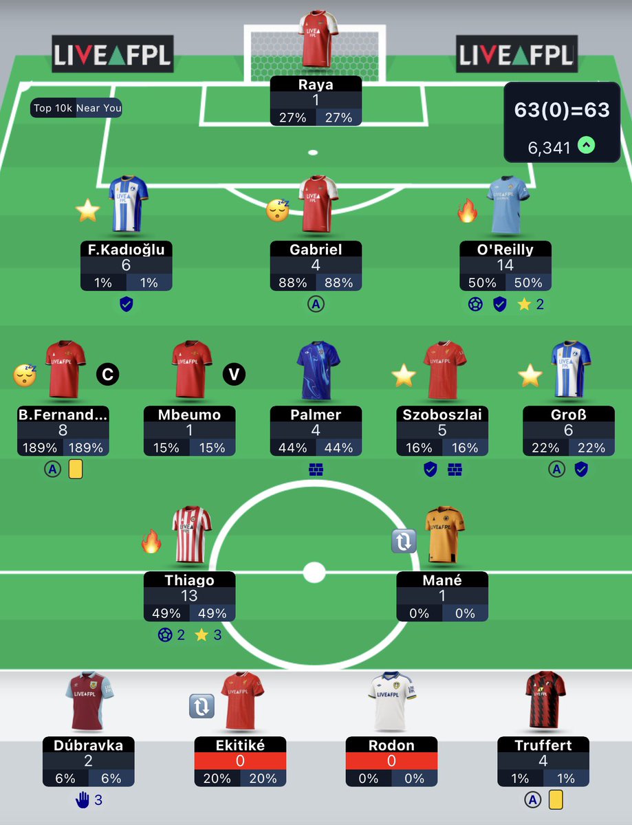GW32 done ✔️ 

63 pts | OR: 7,731 → 6,341 📈

thiago and o'reilly carrying my whole team with 27 pts combined. those two moved everything

still no clue why mbeumo was in my squad though. 1 point merchant 😭

you lot eating or starving this week?

#FPL #FPLCommunity