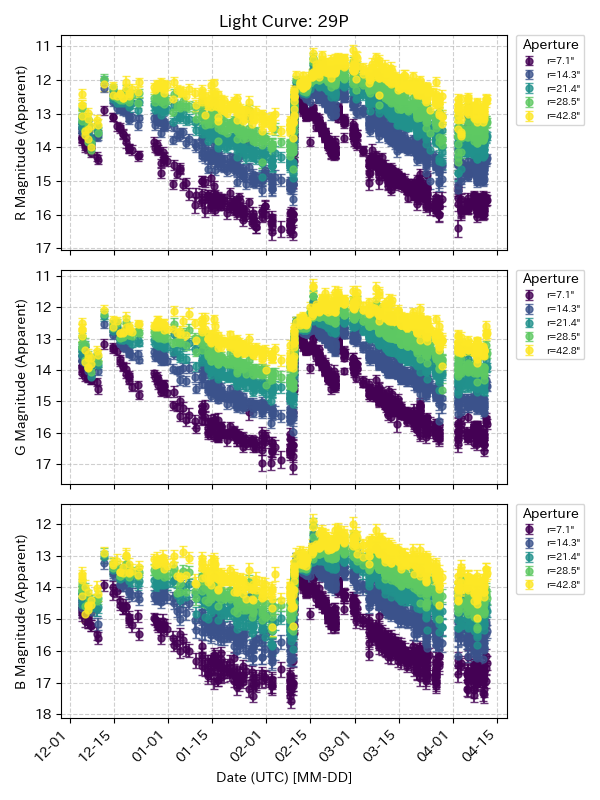 Hitoshi Hasegawa tweet media