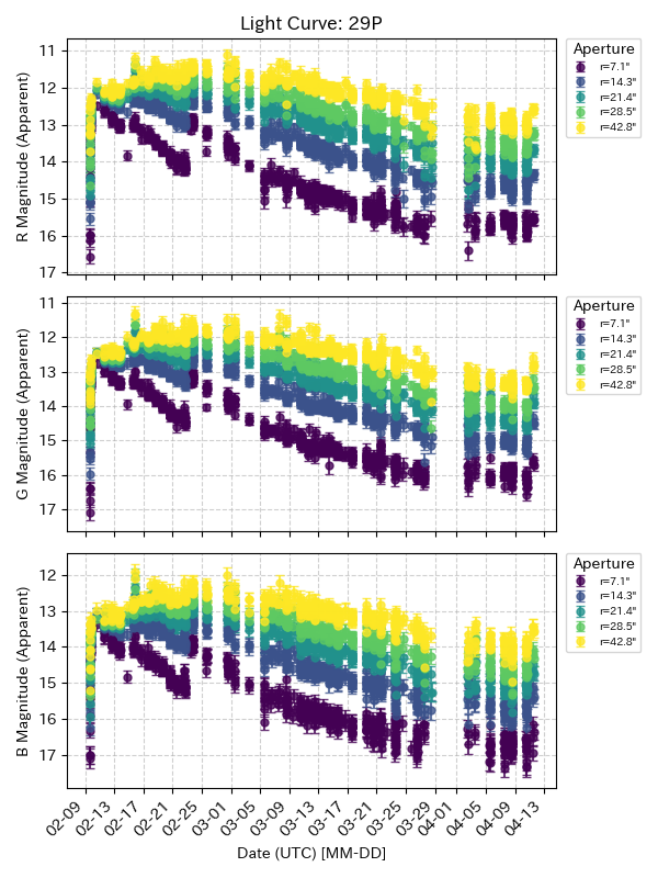 Hitoshi Hasegawa tweet media