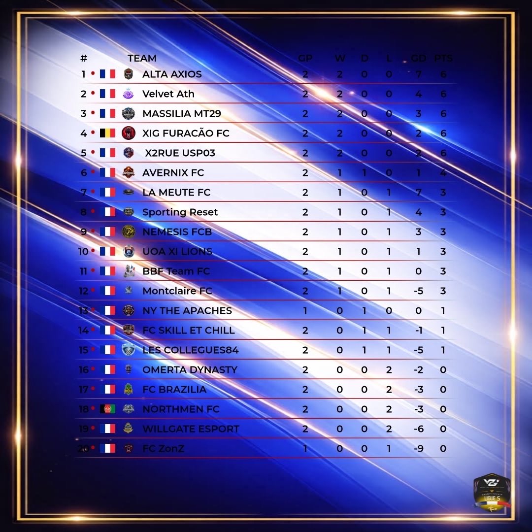 XI LIONS FC tweet media