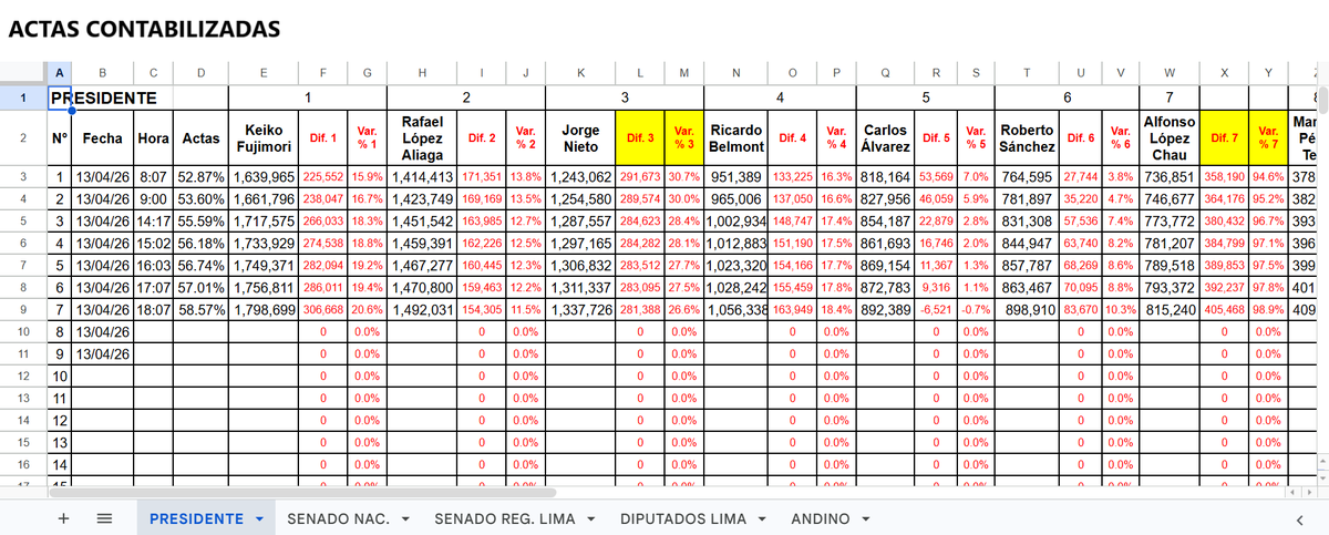 Luis Villarán tweet media