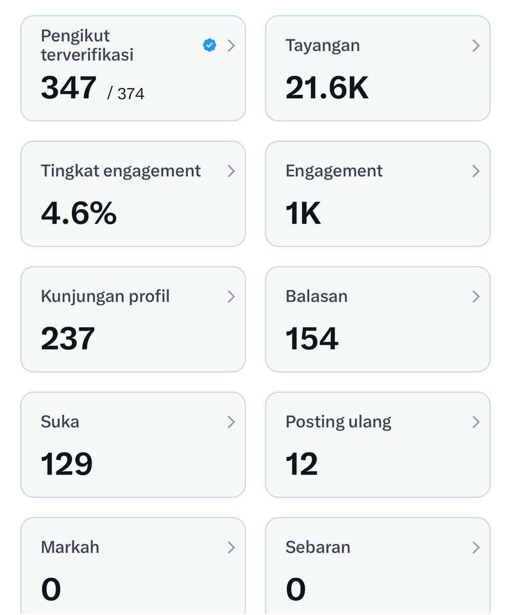 siapa coba? tweet media