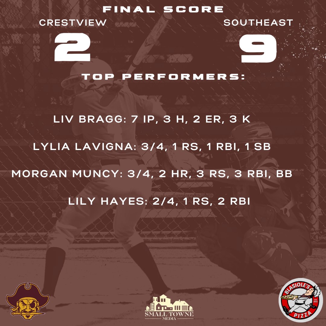 Small Towne Media tweet media