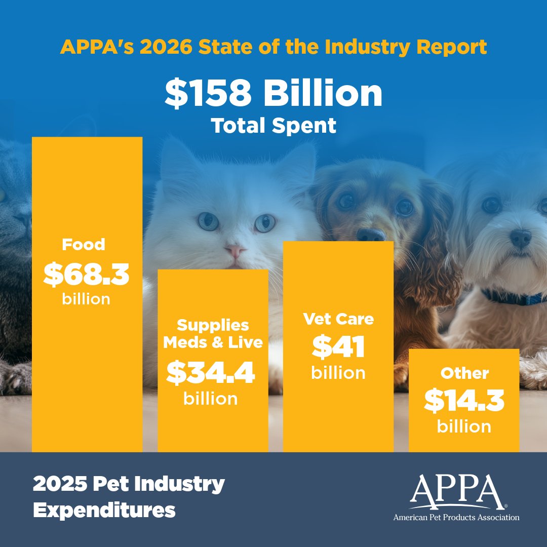 American Pet Products Association (APPA) tweet media