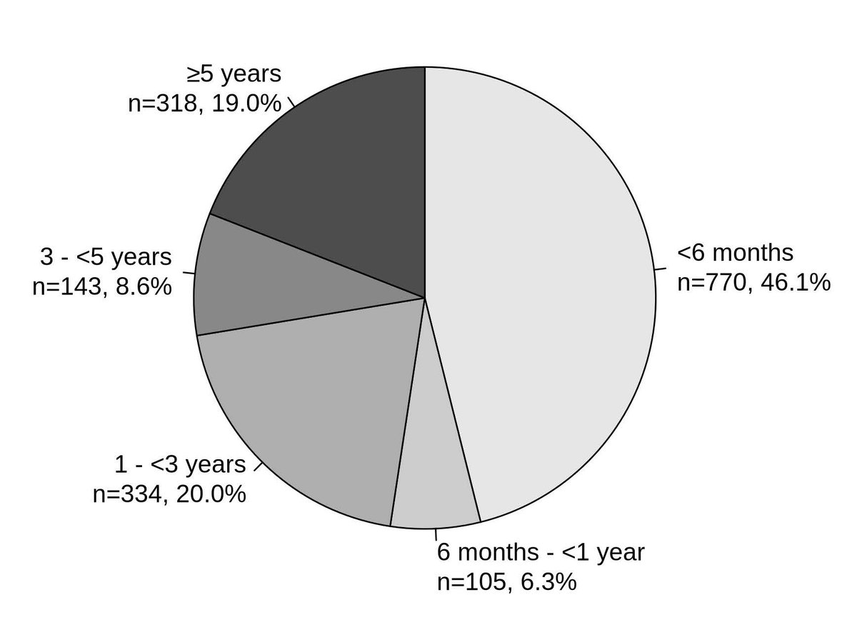Genetics in Medicine tweet media