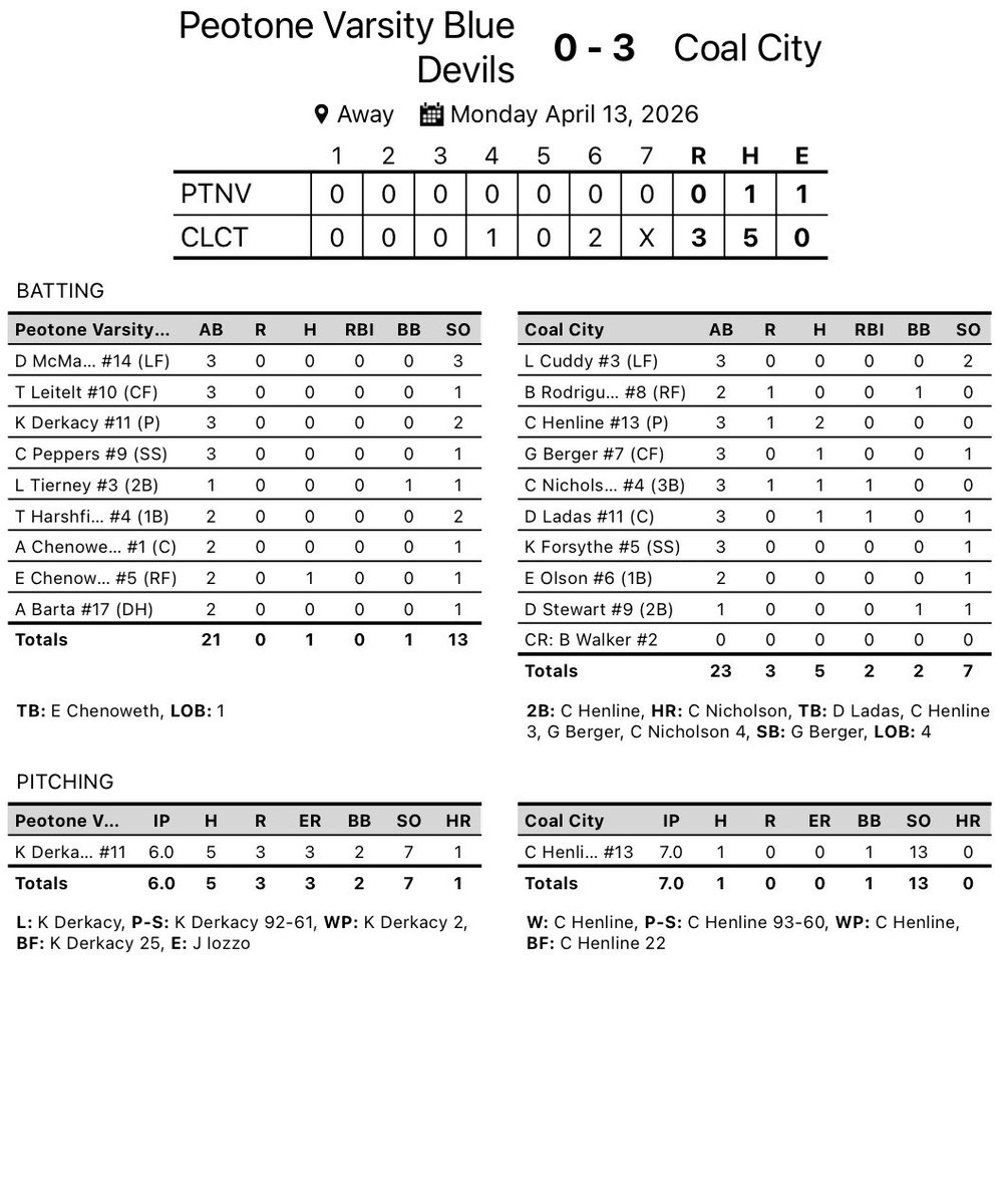 Peotone High School Baseball tweet media