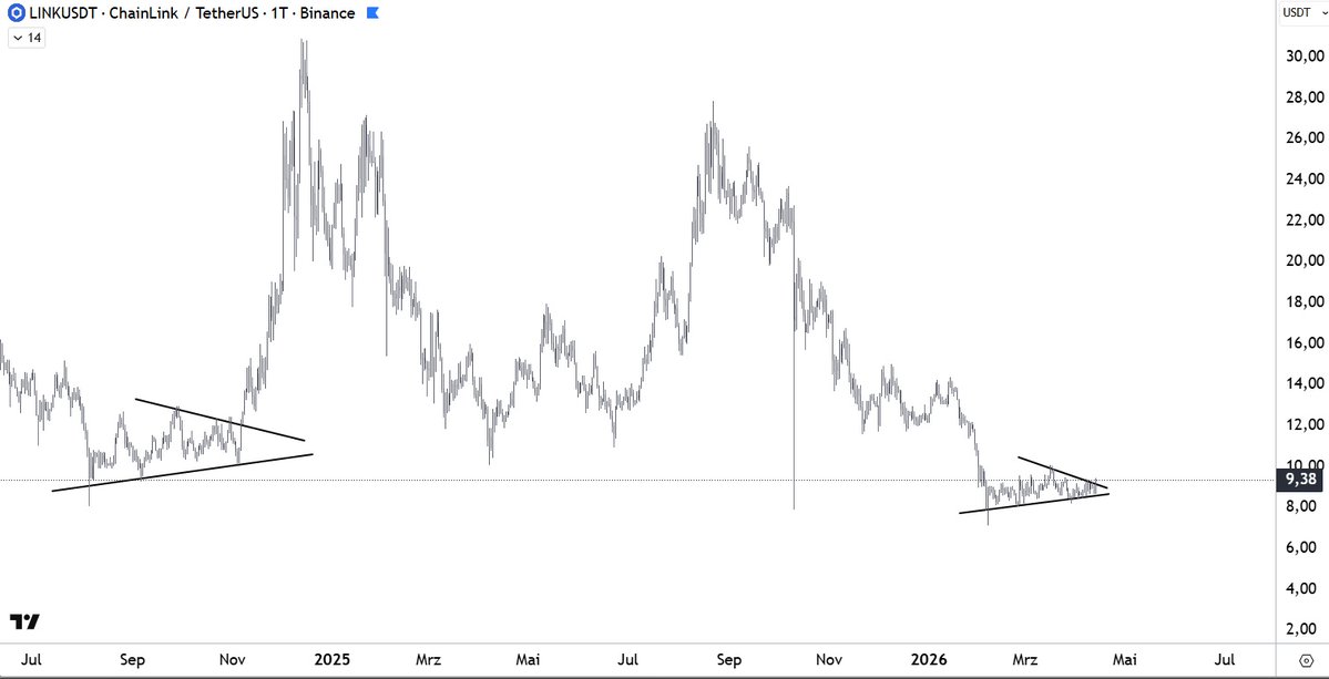 THEFLASHTRADING's tweet image. #Chainlink $Link 1d  🧙‍♂️