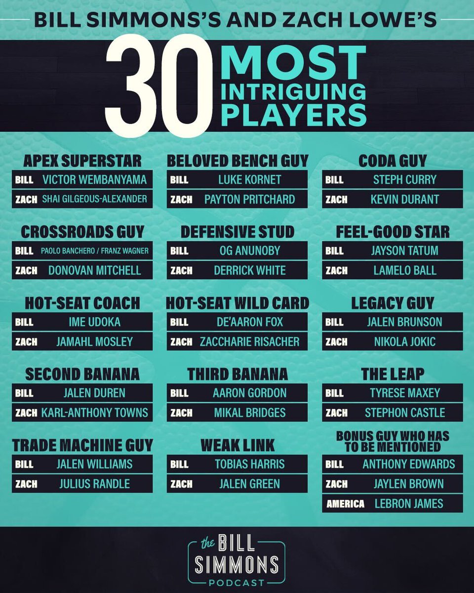 The Ringer tweet media