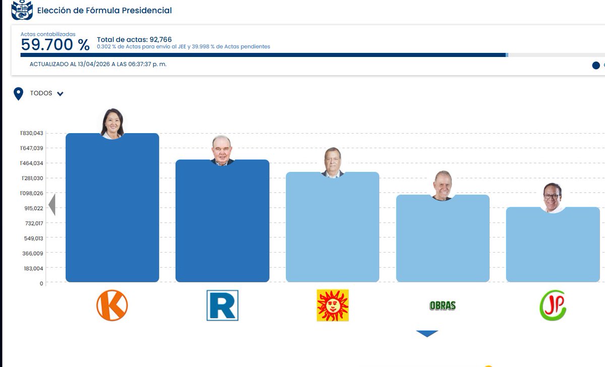 Furina Capitalista tweet media