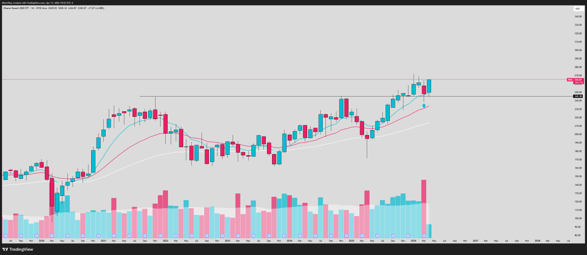 Sean trades tweet media