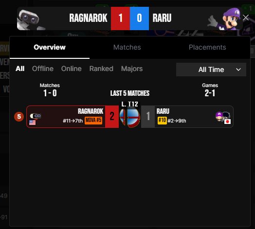 WEIRD | Candle tweet media