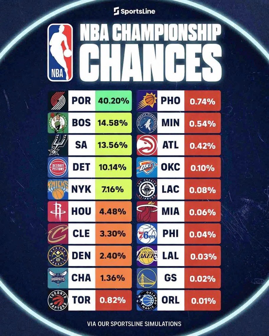 lillardlegacy💚💙 tweet media