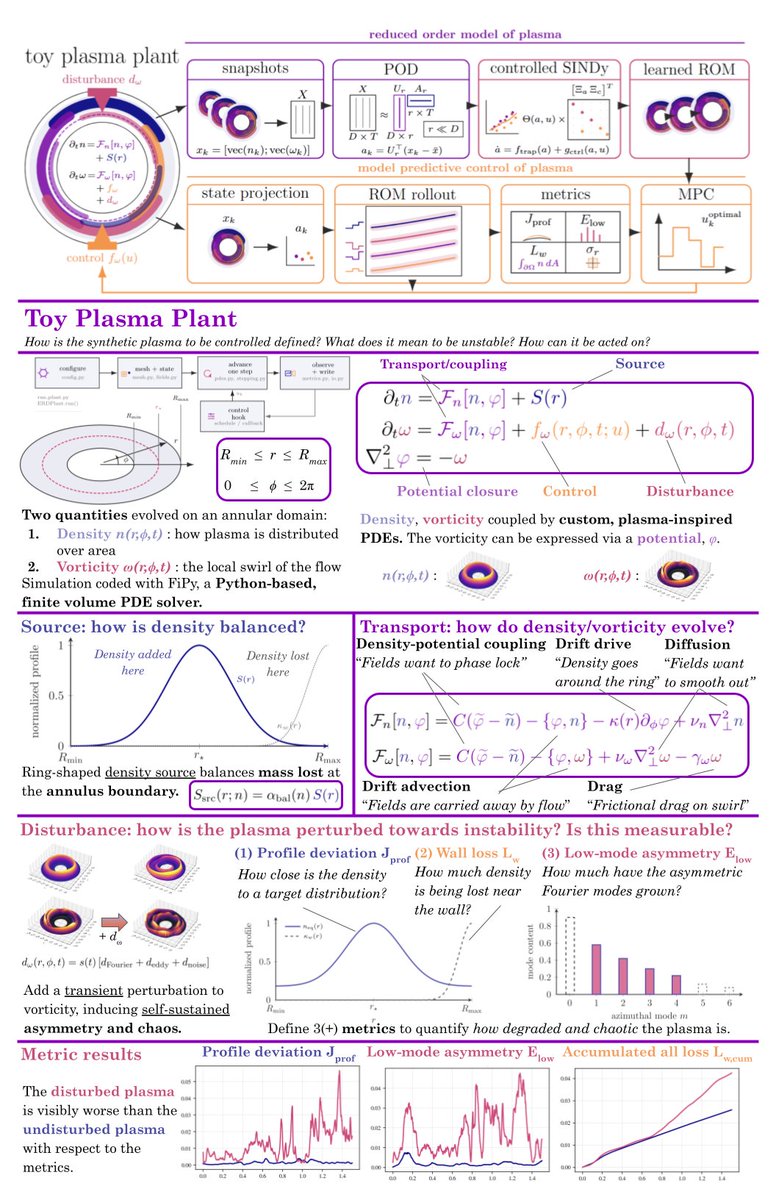 UBC Engineering Physics tweet media