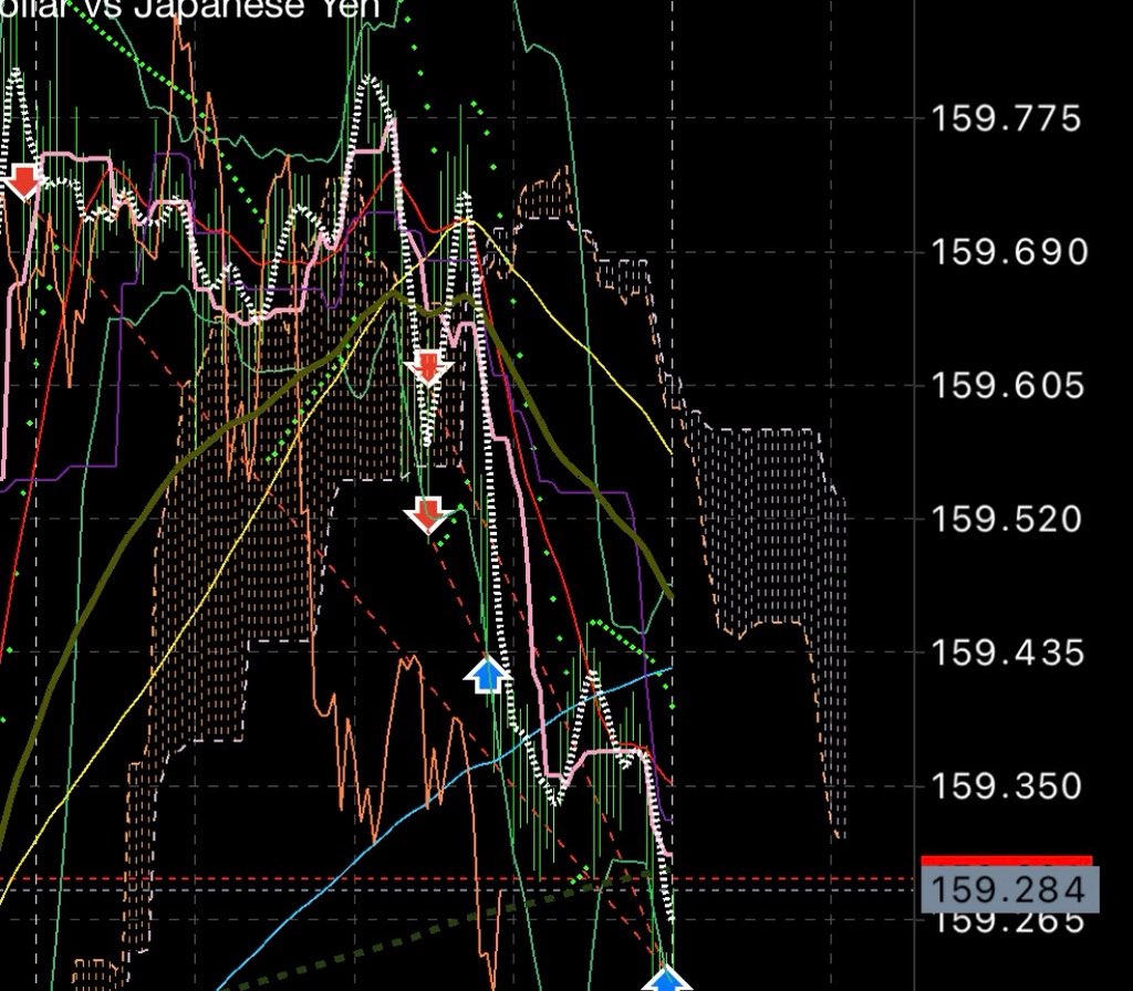 イーエス ゲーム、海外旅行、歌配信、FX初心者半月1万→43万円超え🫡6月株で77万円超え🙌🏻 tweet media