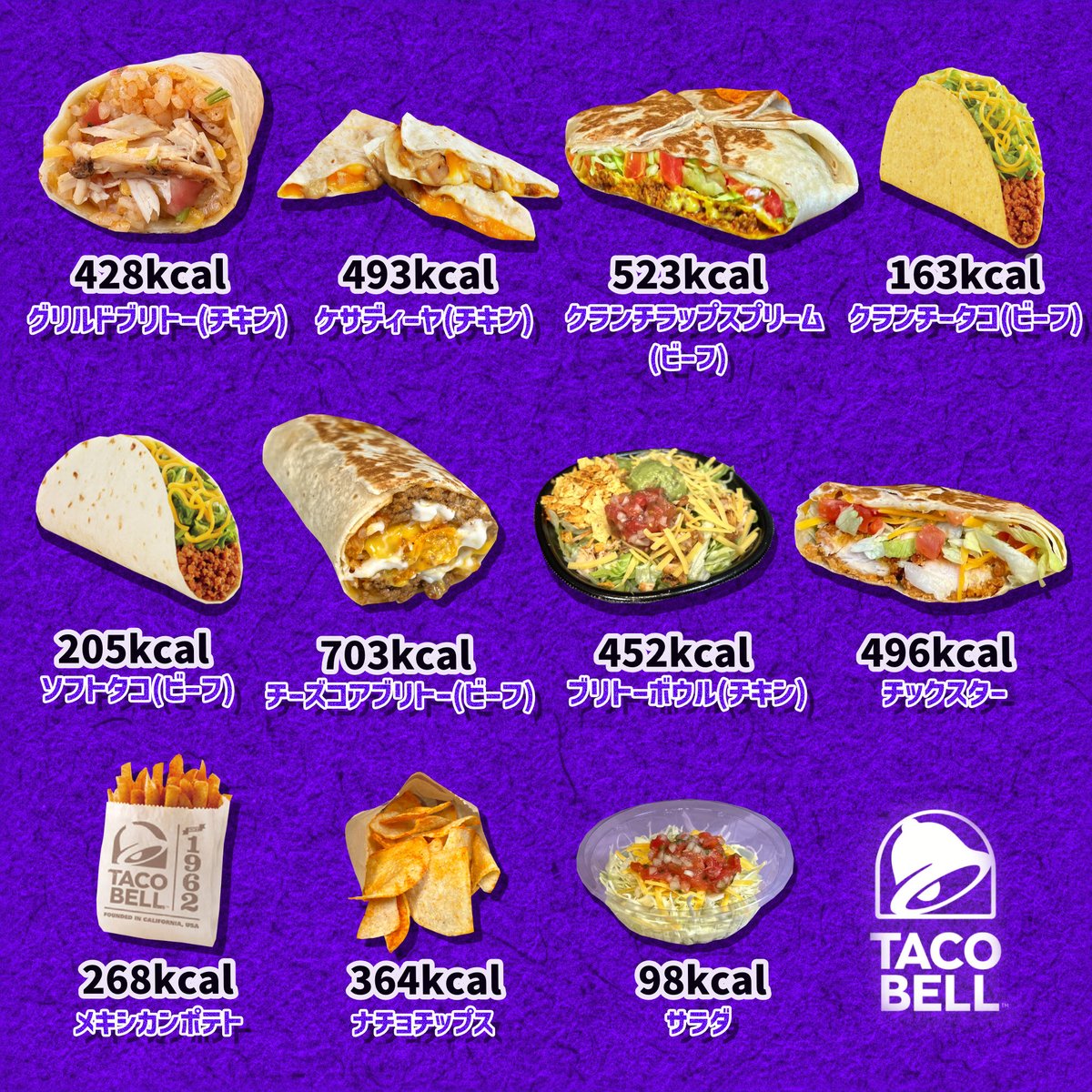 TacoBellJP's tweet image. ˗ˏˋ 人気商品カロリー大公開 ˎˊ˗

食べることも、大事なエネルギー💪🏻
カロリーを知ると、もっと安心〜
店頭でアレンジするともっとヘルシー！

「これを入れると美味しい！」
「この組み合わせはヘルシー！」
皆さんのオリジナルアレンジをぜひ💬でシェアしてね✨

#タコベル
#TACOBELL
#カロリー公開