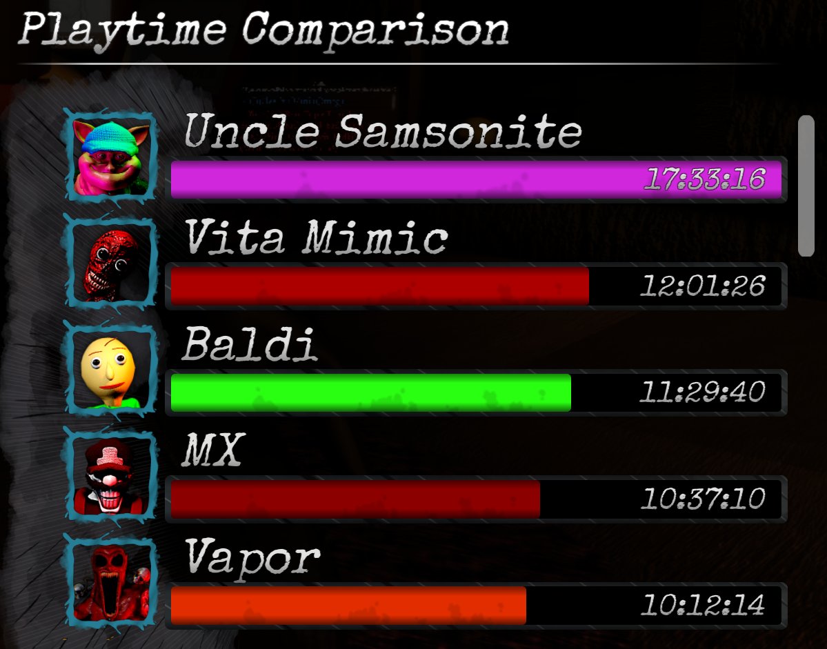 Ritoriam3D's tweet image. archiving my pillar chase 2 monster inventory

6 diamonds
9 golds
342/385 skins
1,214 hours