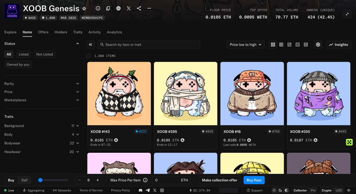 Good morning XOOB fam ☀️

Another fresh day building with <a href="/XOOBNetwork/">XOOB 👾</a>

Was checking the XOOB Genesis collection this morning — seeing the floor holding around 0.0105 ETH feels like a solid sign that the community is still active and paying attention. 👀

Not just farming points,