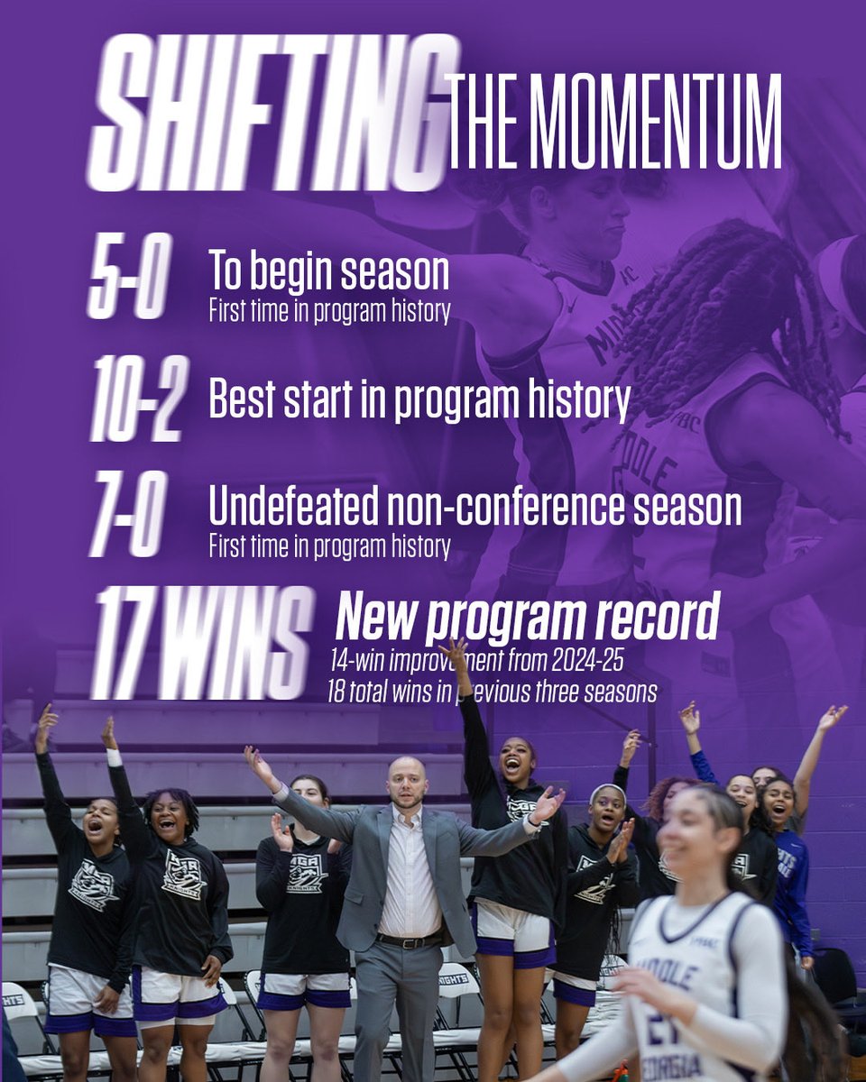 Middle Georgia State University Women's Basketball tweet media