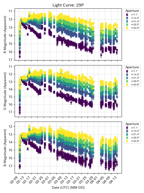 Hitoshi Hasegawa tweet media