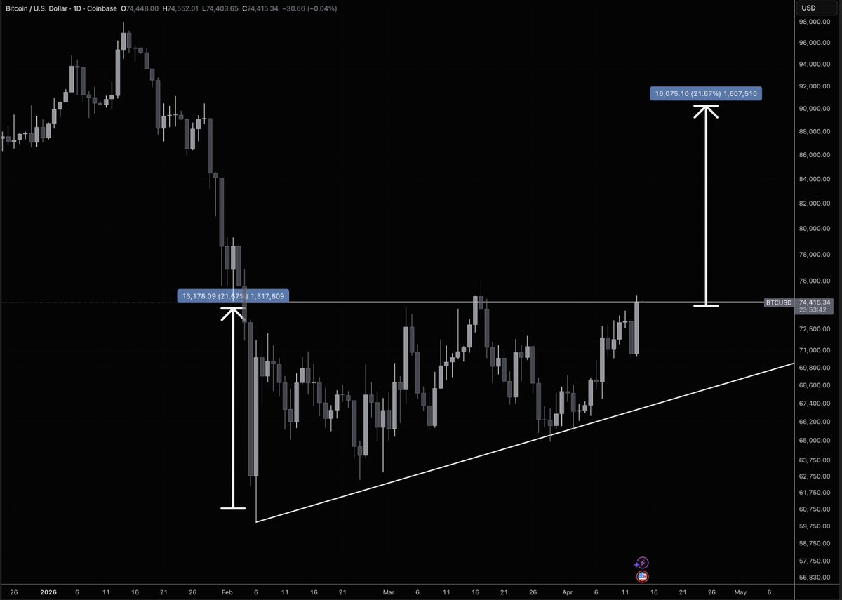 ProphetTrading tweet media