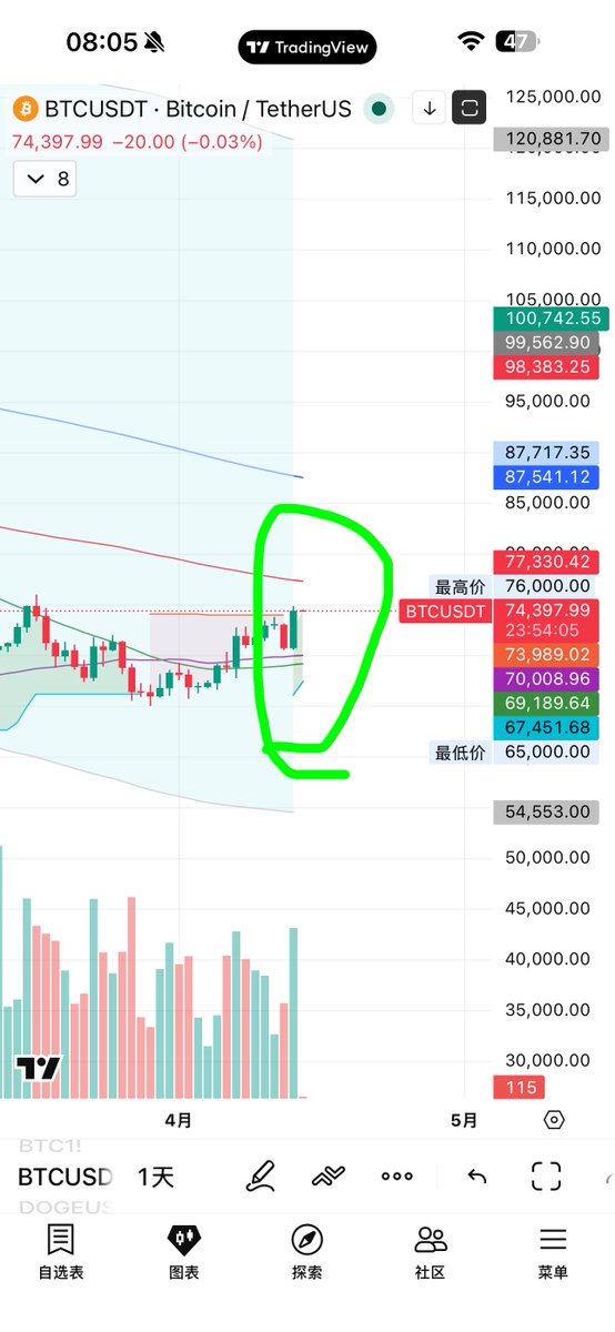 茄哥 | Pod tweet media