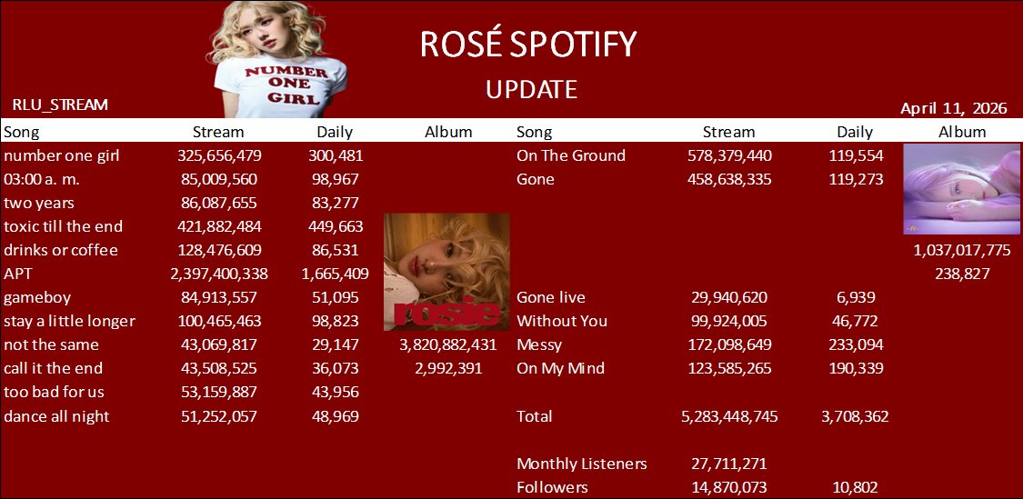 RLU STREAM tweet media