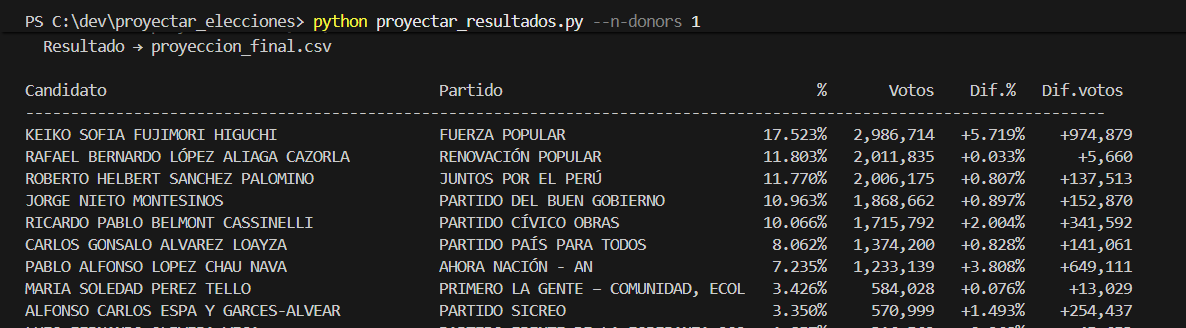Luis Rivera tweet media