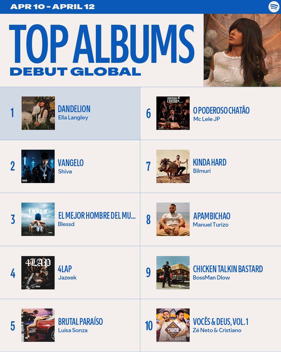 Luísa Daily Brasil tweet media