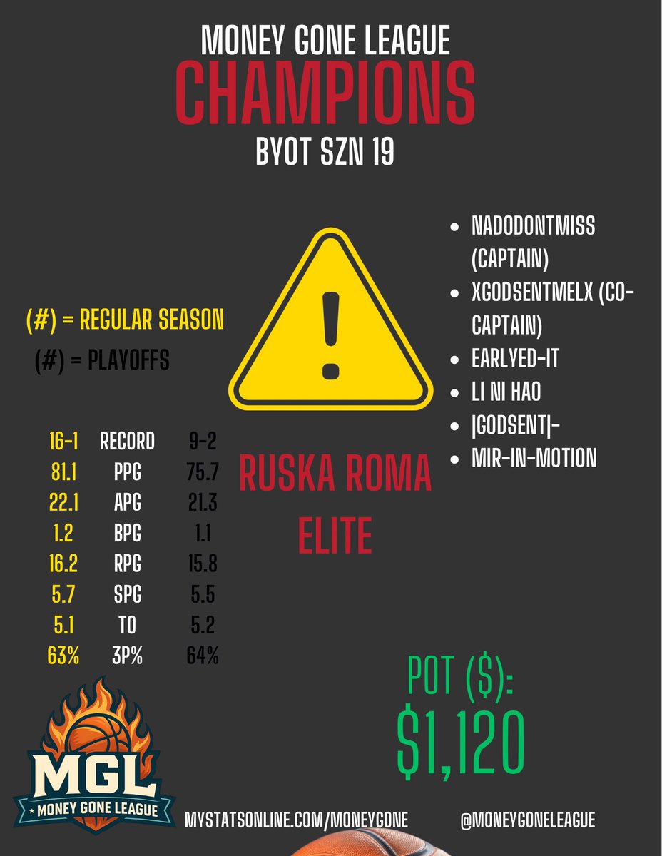 MONEY GONE LEAGUE tweet media