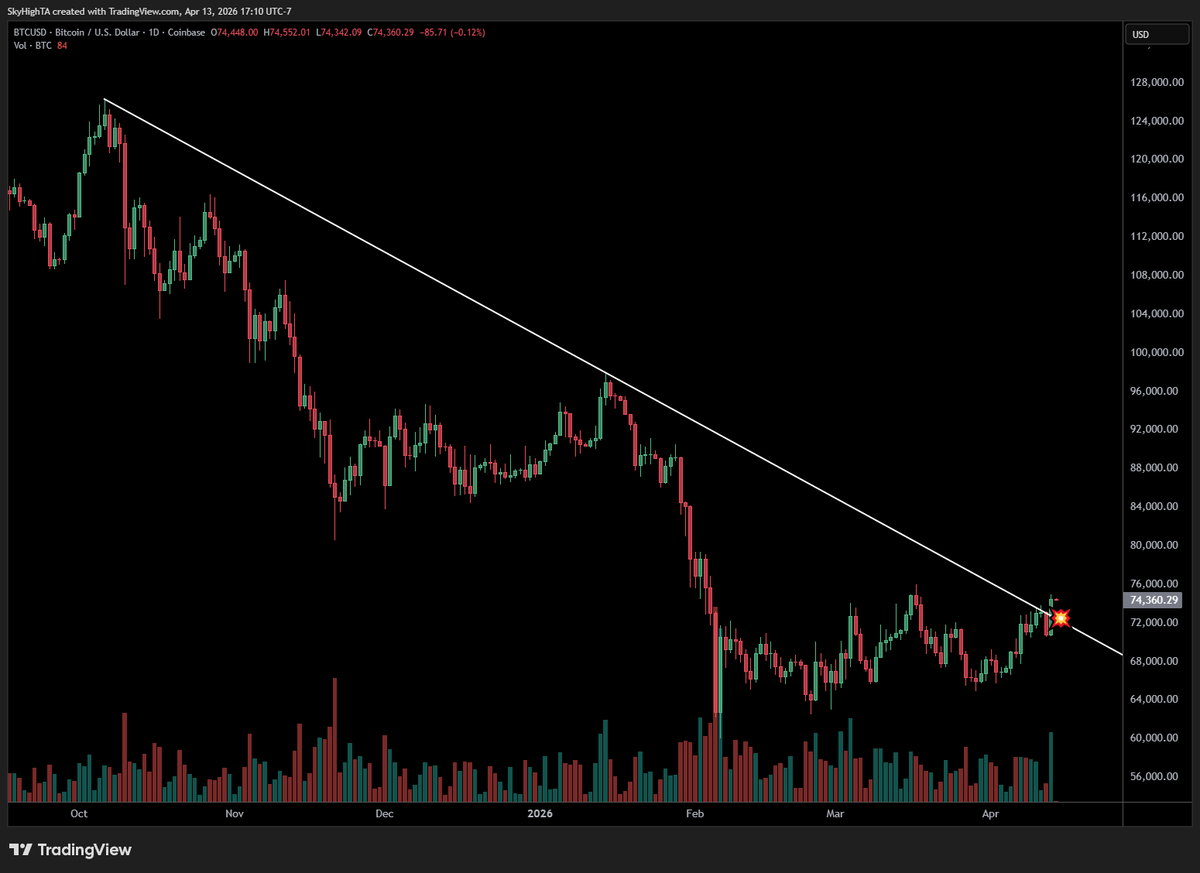 Super฿ro tweet media