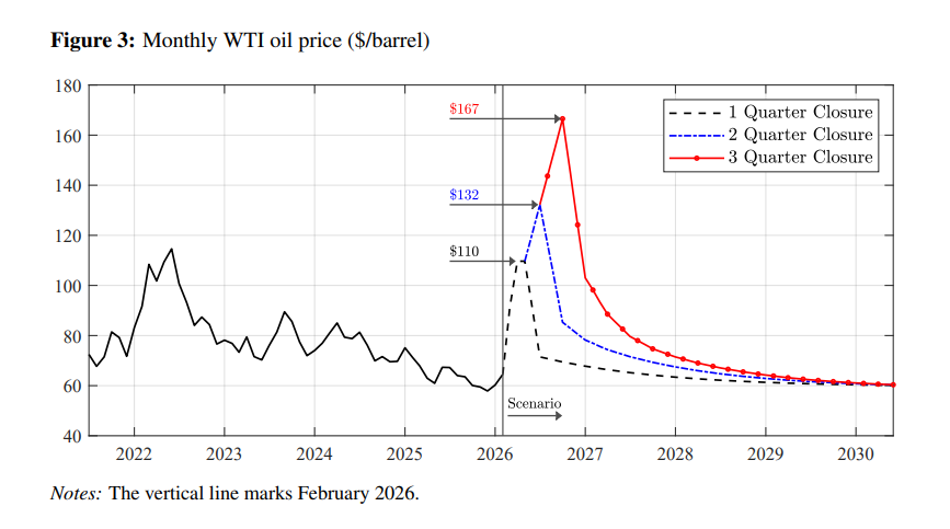 Nick Timiraos tweet media