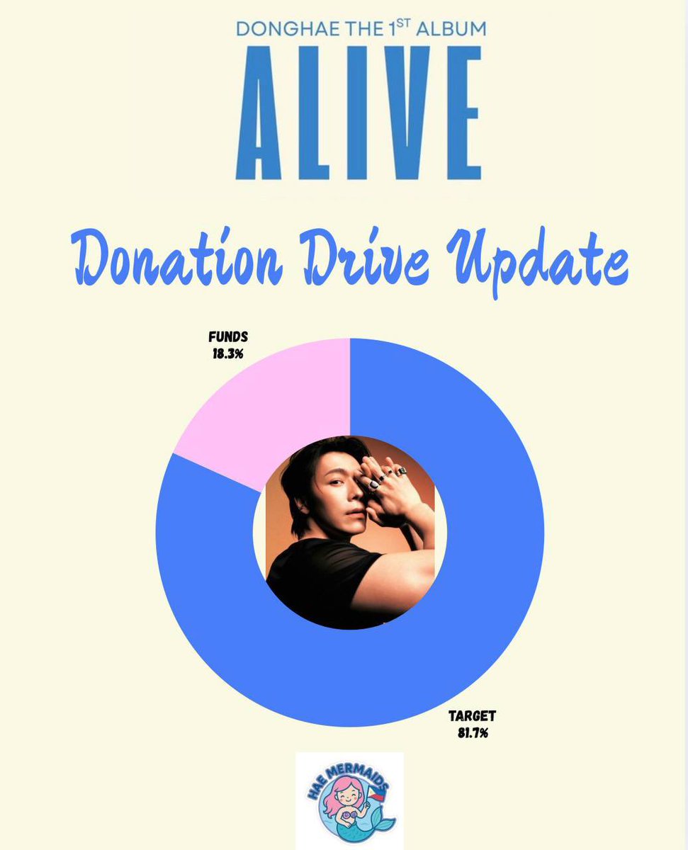 Hae Mermaids PH 🚀🐯 tweet media