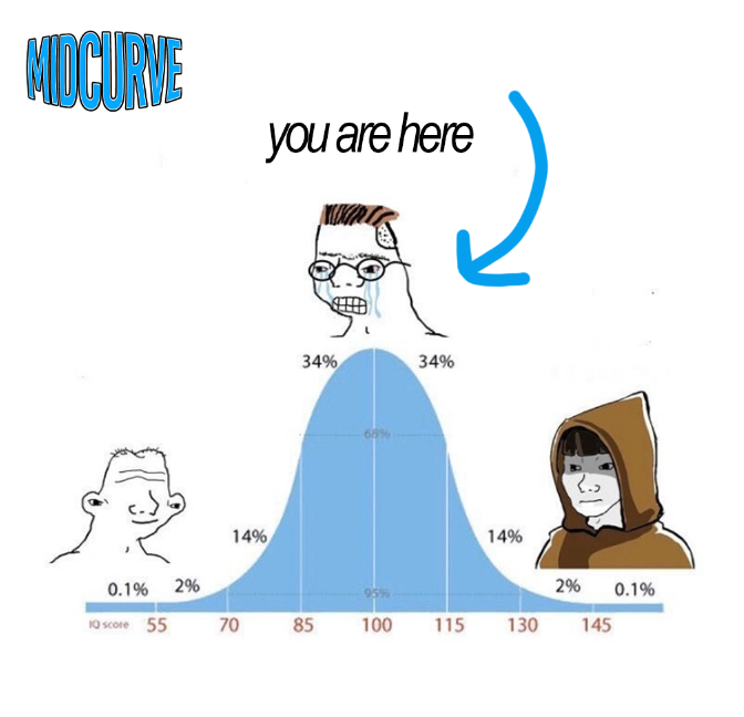 midcurve tweet media