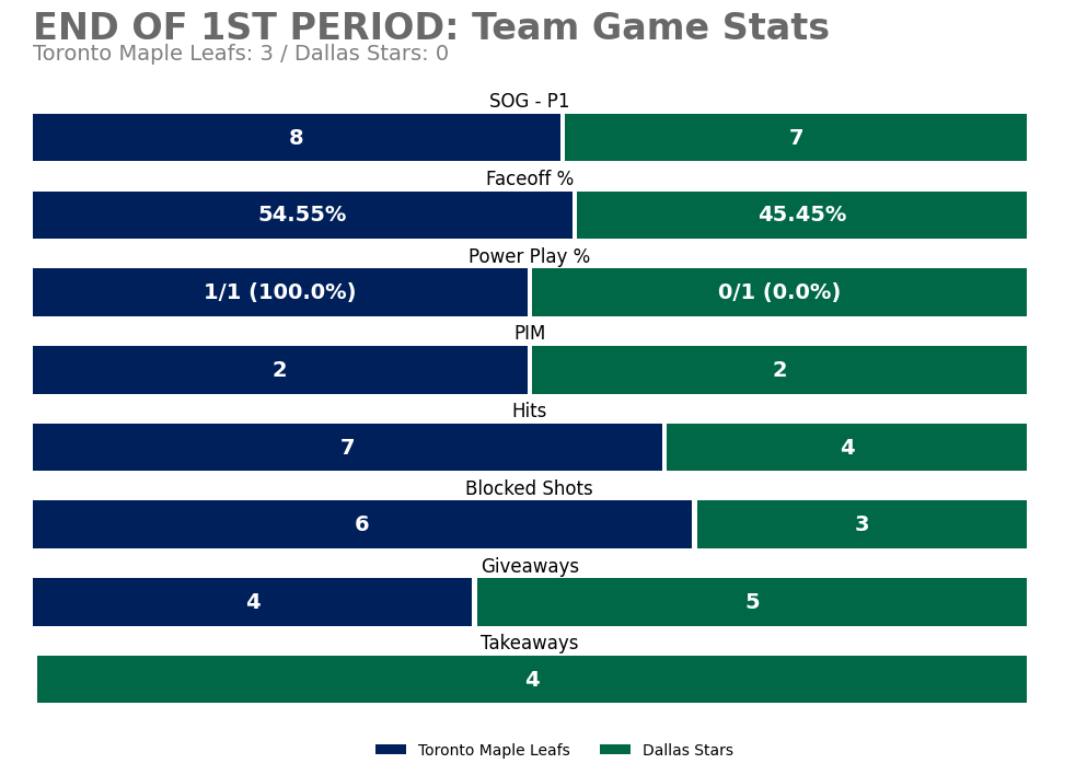 Toronto Maple Leafs Game Bot tweet media