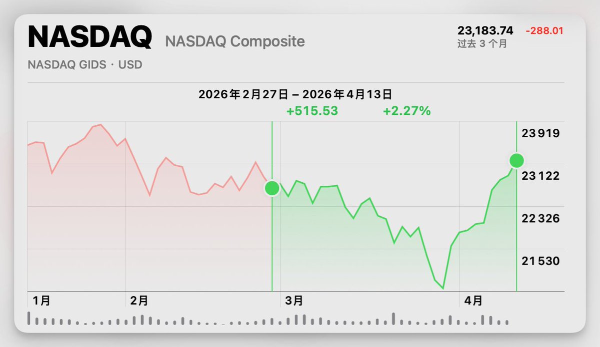 外汇交易员 tweet media