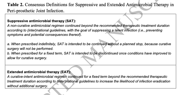 AliSMV7's tweet photo. Practice variation, outcomes and definitions of suppressive antimicrobial therapy for prosthetic joint infections: a systematic review and expert consensus statement

https://t.co/5a4KiiGsgi https://t.co/Ze3GP2qoff