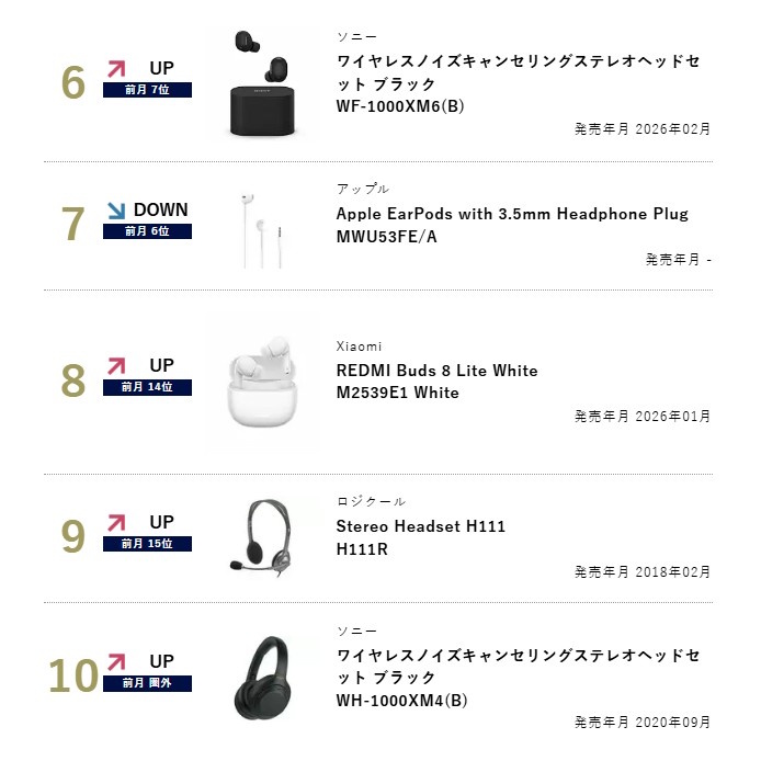 BCNランキング tweet media
