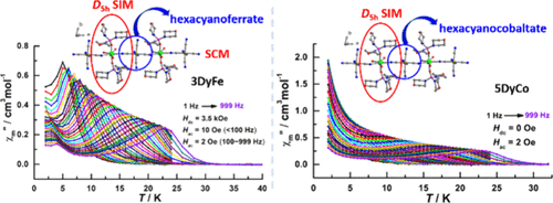 bhkenlo's tweet image. Pentagonal Bipyramidal Dy(III) Ions Bridged by Homologous Metallocyanate Anions into One-Dimensional Chain Structures Exhibiting Distinct Magnetic Relaxation Properties pubs.acs.org/doi/10.1021/ac… Sun, Zhang, Gao, and co-workers @InorgChem #dysprosium #metallocyanate #1D #magnetism