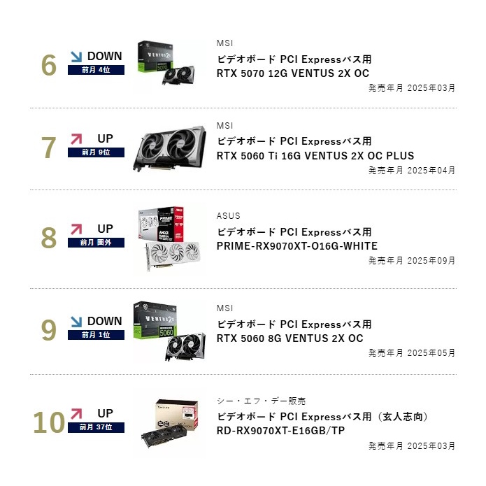BCNランキング tweet media