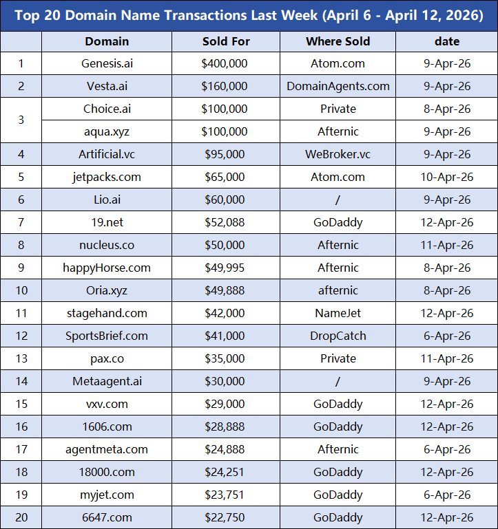 Domain.News 📈 tweet media