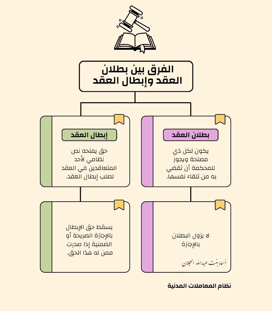 قانـونيـة سعـوديـة ⚖ tweet media