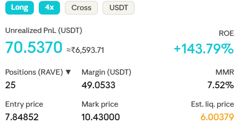 rajsh7894's tweet image. $RAVE crime pump is not stopping

It has already reached $10B+ FDV. I even took a small long just for fun, and it went well.

What do you think , where can it reach before crashing again?
