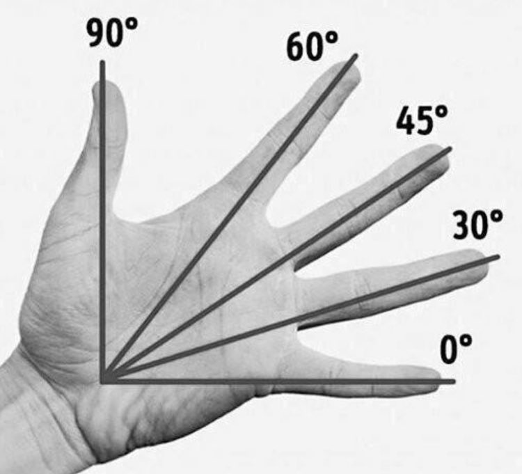 A cool, portable and literally manual protractor.