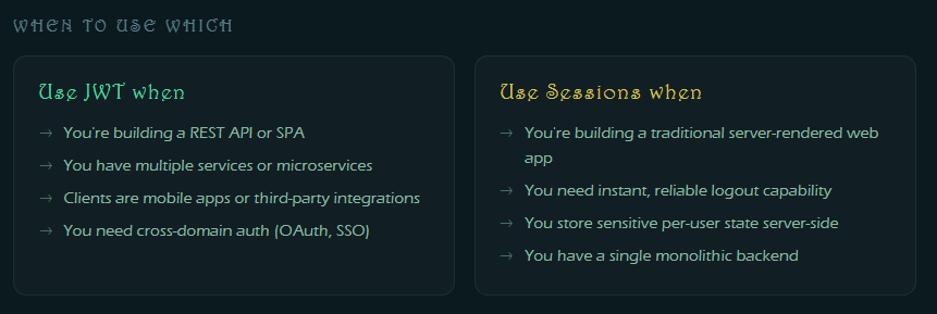 adrija_184m's tweet photo. Day 10 of 30Days Backend: JWT Vs Sessions

JWT is like a passport — self-contained. Sessions are like a hotel key — valid only at the issuing desk.

#JWT #Sessions #Authentication #WebSecurity #TokenBasedAuth #firsteverbackendseries #10thDay https://t.co/DZnfP2IqnQ