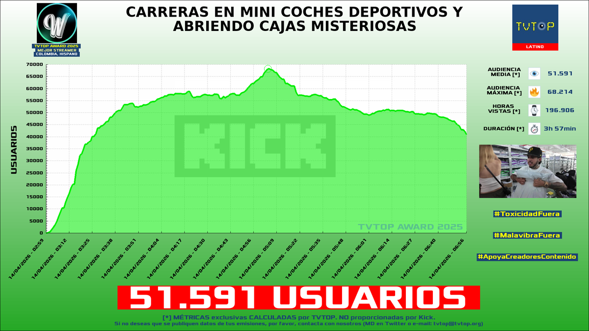 TVTOP España tweet media