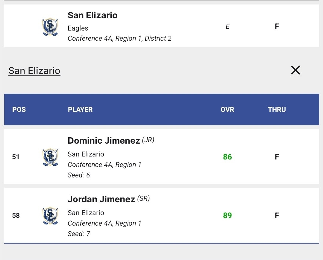San Elizario HS Boys & Girls Golf Team tweet media