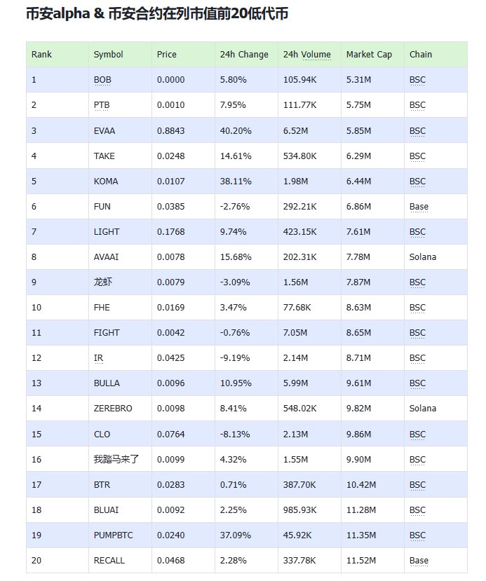 基于最近 $rave 带起的妖币牛市，我写了一个skill，并找了一些分析妖币的干货。

github.com/Toni-xie/Tradi…

然后，关于怎么去分析，可以看看这些好文： 

1. 羊姐 @arya_web3 分析庄家如何靠oi刷量等手段进行诱空
x.com/arya_web3/stat…

2. Donato老师@wuk_bitcoin 老师OI和价格背离模型解读