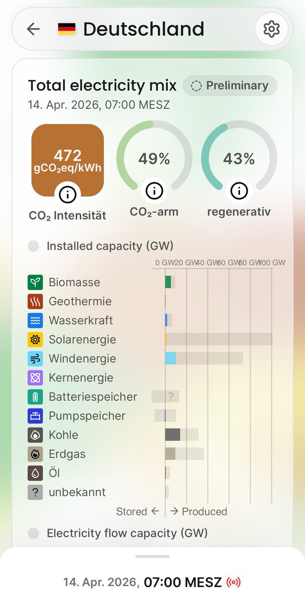 Datenfuzzi ™ tweet media