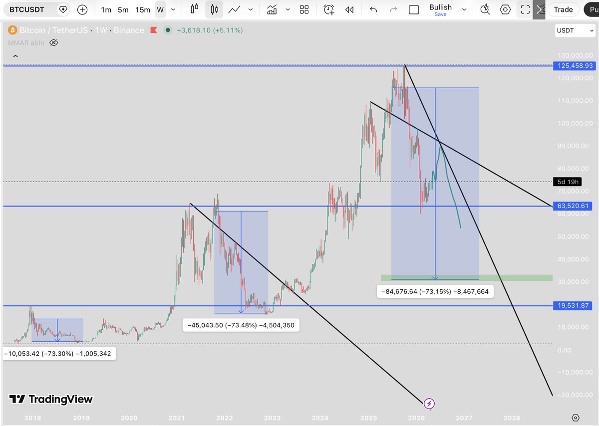 Crypto Gems tweet media